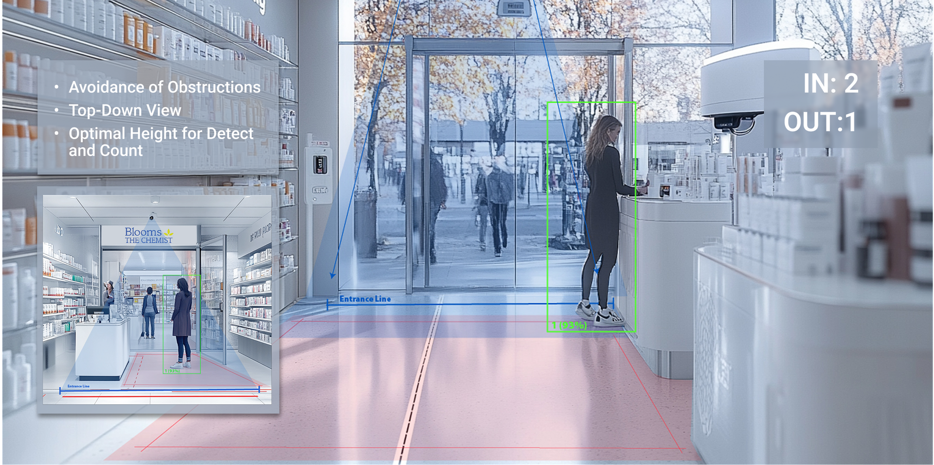 Retail Analytics & In-Store Intelligence Solutions | Art of Logic